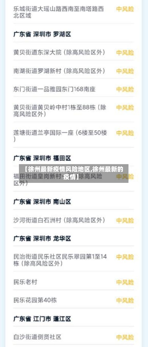 【徐州最新疫情风险地区,徐州最新的疫情】