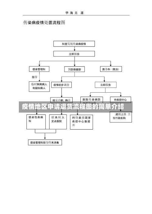 疫情地区申请退货流程图的简单介绍