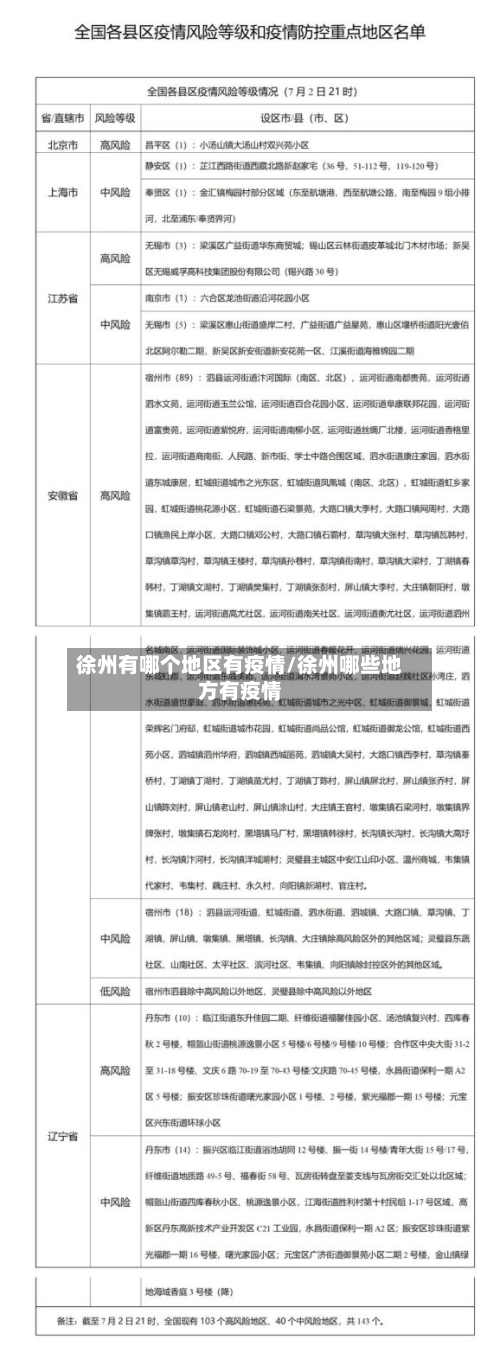 徐州有哪个地区有疫情/徐州哪些地方有疫情