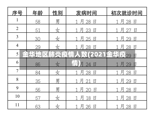 金华地区肺炎疫情人数(2021金华疫情)