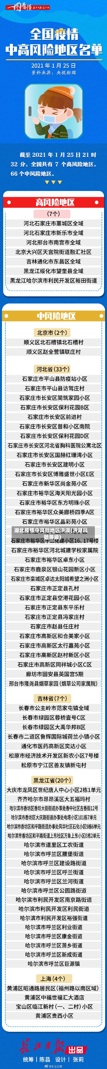 湖北疫情中风险地区洪湖(洪湖风险等级)