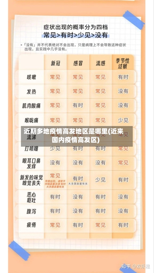 近期多地疫情高发地区是哪里(近来国内疫情高发区)