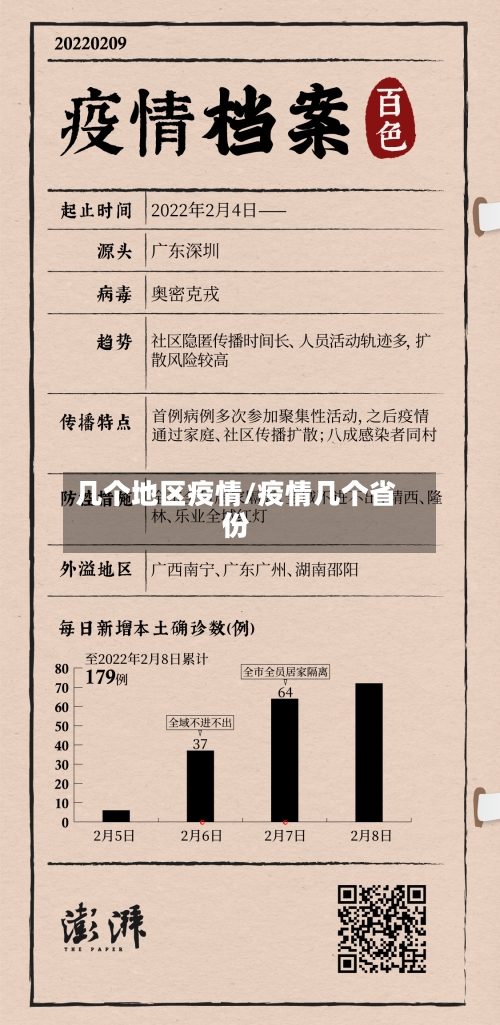 几个地区疫情/疫情几个省份