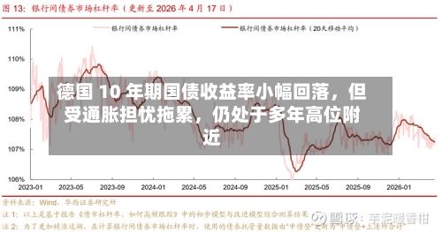 德国 10 年期国债收益率小幅回落，但受通胀担忧拖累，仍处于多年高位附近