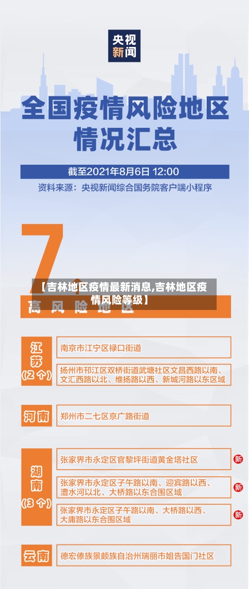 【吉林地区疫情最新消息,吉林地区疫情风险等级】