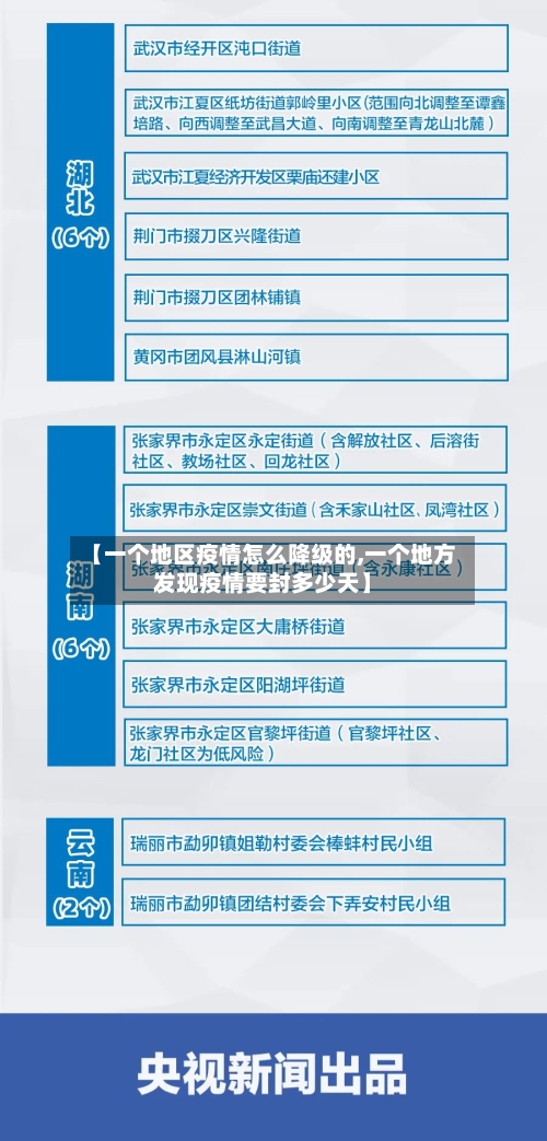 【一个地区疫情怎么降级的,一个地方发现疫情要封多少天】
