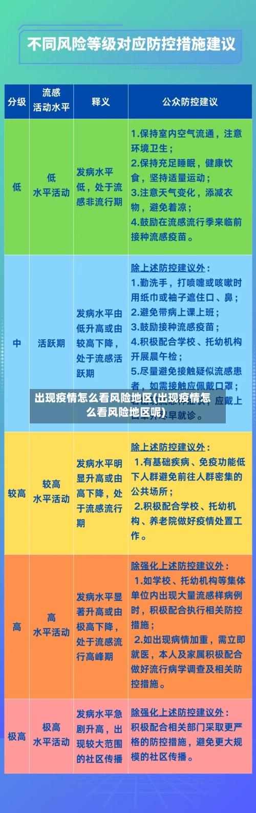 出现疫情怎么看风险地区(出现疫情怎么看风险地区呢)