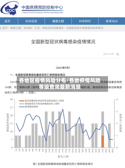各地区疫情风险分布/各地疫情风险等级查询最新消息