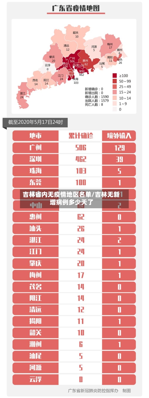吉林省内无疫情地区名单/吉林无新增病例多少天了