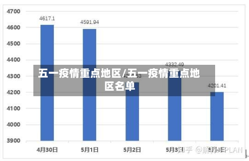 五一疫情重点地区/五一疫情重点地区名单