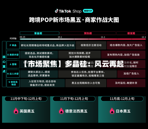 【市场聚焦】多晶硅：风云再起