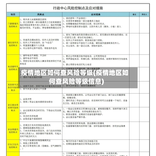 疫情地区如何查风险等级(疫情地区如何查风险等级信息)