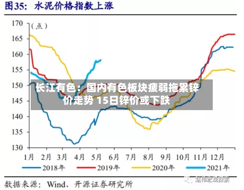 长江有色：国内有色板块疲弱拖累锌价走势 15日锌价或下跌
