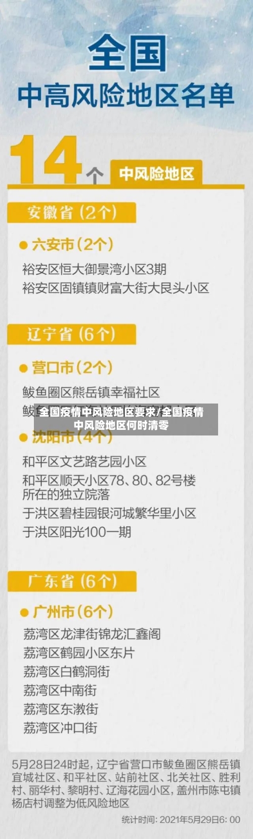 全国疫情中风险地区要求/全国疫情中风险地区何时清零