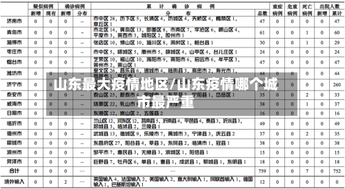山东最大疫情地区/山东疫情哪个城市最严重