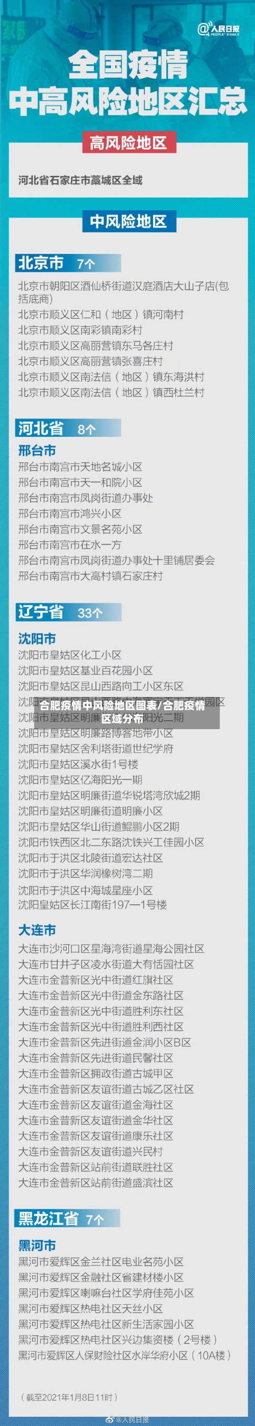 合肥疫情中风险地区图表/合肥疫情区域分布