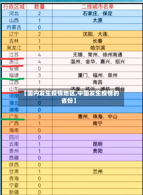 【国内发生疫情地区,中国发生疫情的省份】