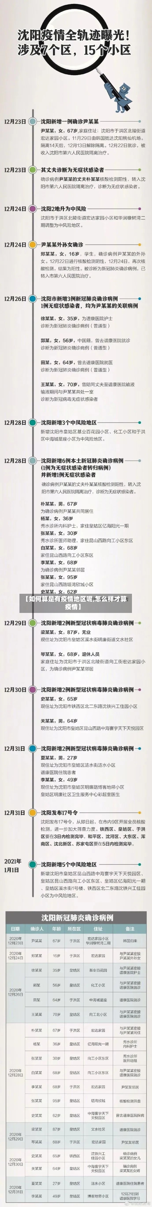 【如何算是有疫情地区呢,怎么样才算疫情】
