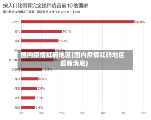 国内疫情红码地区(国内疫情红码地区最新消息)