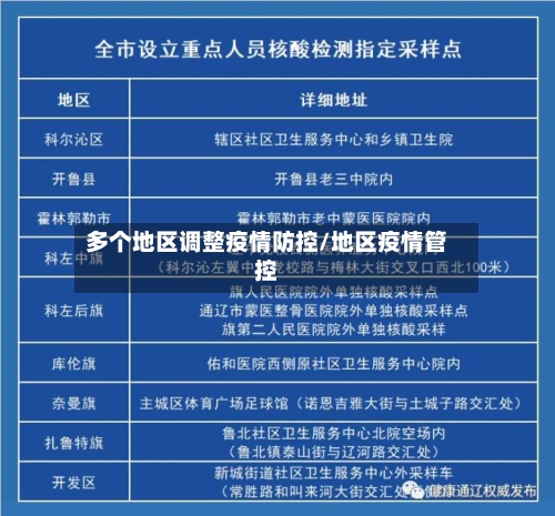 多个地区调整疫情防控/地区疫情管控