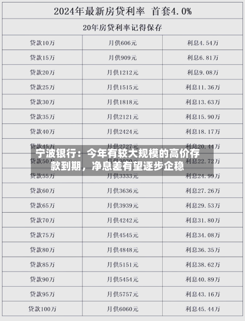 宁波银行：今年有较大规模的高价存款到期，净息差有望逐步企稳