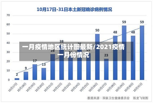 一月疫情地区统计图最新/2021疫情一月份情况