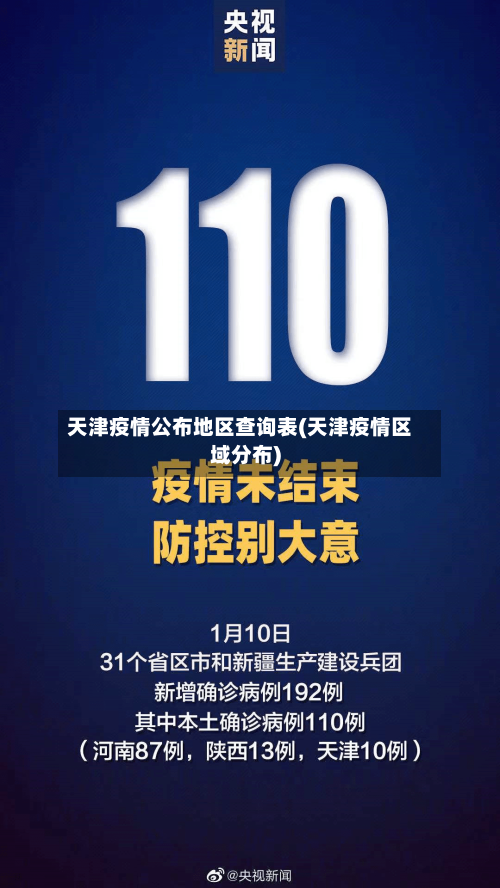 天津疫情公布地区查询表(天津疫情区域分布)