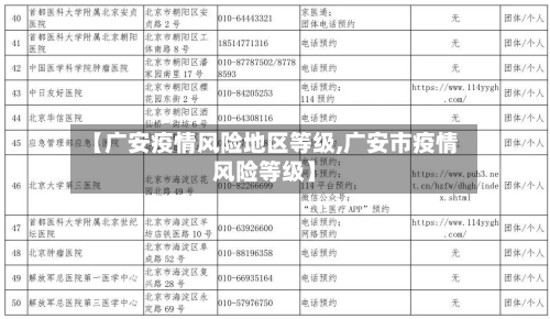 【广安疫情风险地区等级,广安市疫情风险等级】