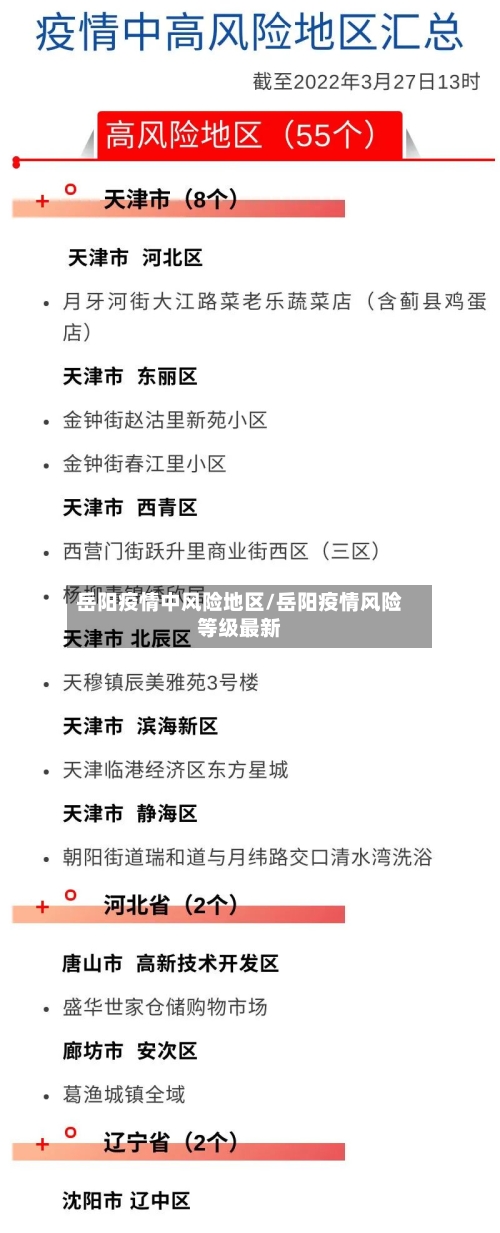 岳阳疫情中风险地区/岳阳疫情风险等级最新