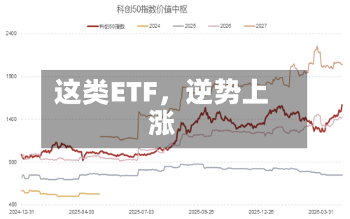 这类ETF，逆势上涨