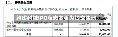 维琪科技IPO状态变更为提交注册