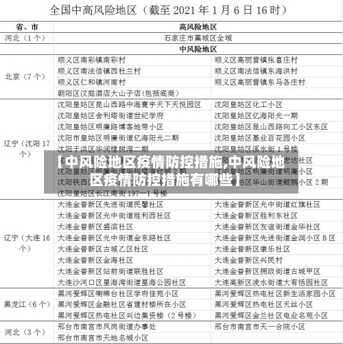 【中风险地区疫情防控措施,中风险地区疫情防控措施有哪些】