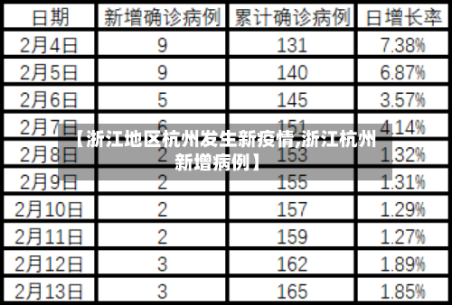 【浙江地区杭州发生新疫情,浙江杭州新增病例】