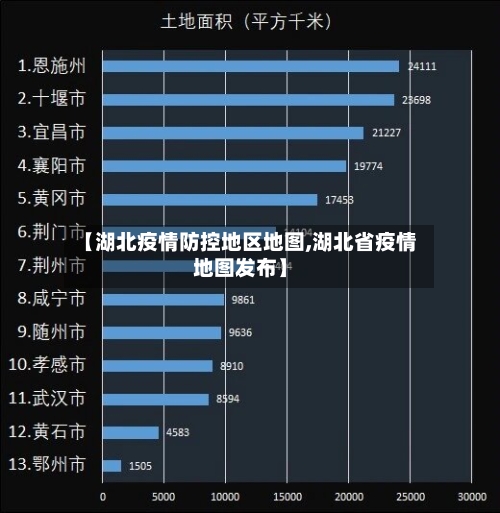 【湖北疫情防控地区地图,湖北省疫情地图发布】
