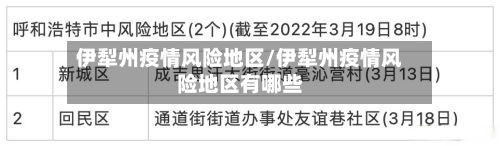 伊犁州疫情风险地区/伊犁州疫情风险地区有哪些