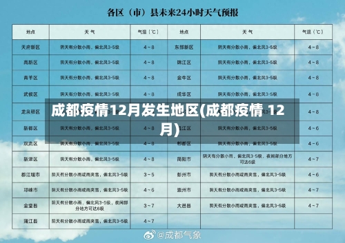 成都疫情12月发生地区(成都疫情 12月)