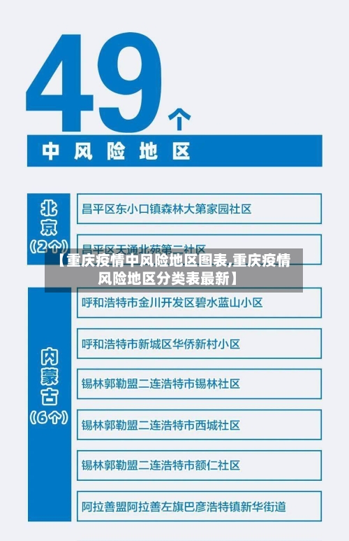 【重庆疫情中风险地区图表,重庆疫情风险地区分类表最新】