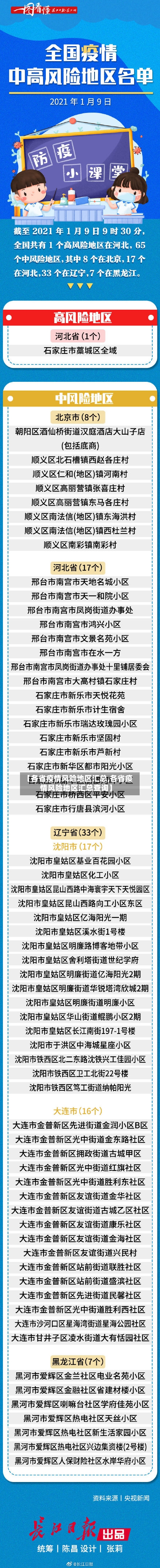 【各省疫情风险地区汇总,各省疫情风险地区汇总查询】
