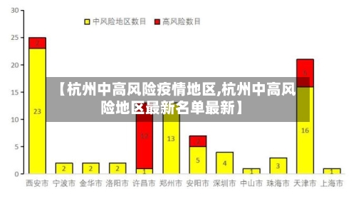 【杭州中高风险疫情地区,杭州中高风险地区最新名单最新】