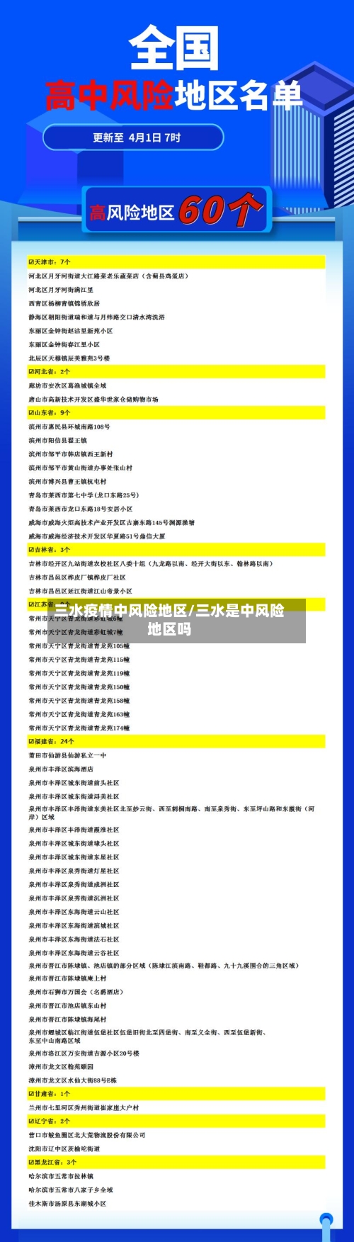 三水疫情中风险地区/三水是中风险地区吗