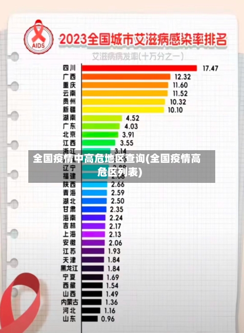 全国疫情中高危地区查询(全国疫情高危区列表)