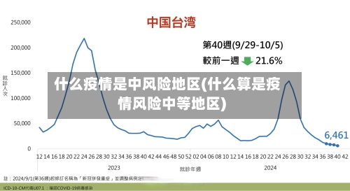什么疫情是中风险地区(什么算是疫情风险中等地区)