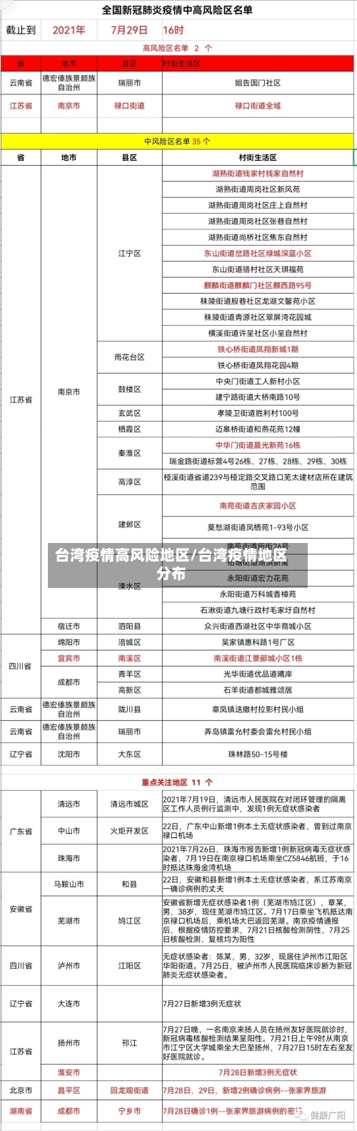 台湾疫情高风险地区/台湾疫情地区分布