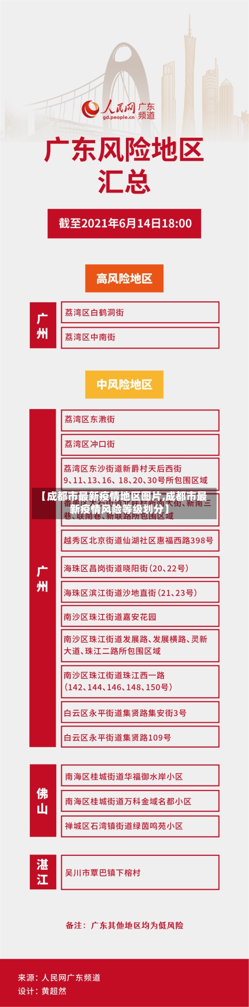 【成都市最新疫情地区图片,成都市最新疫情风险等级划分】