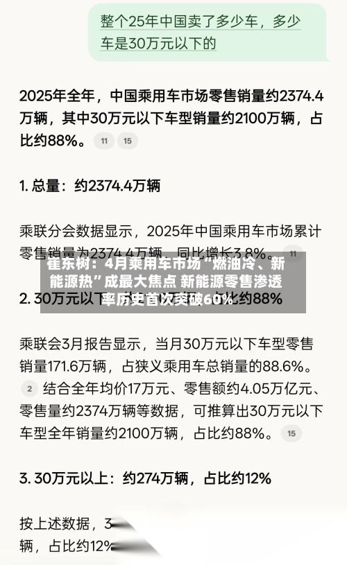 崔东树：4月乘用车市场“燃油冷、新能源热”成最大焦点 新能源零售渗透率历史首次突破60%