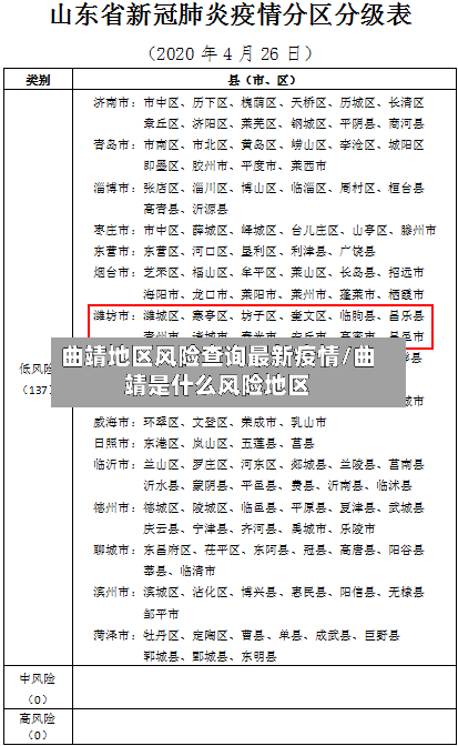 曲靖地区风险查询最新疫情/曲靖是什么风险地区