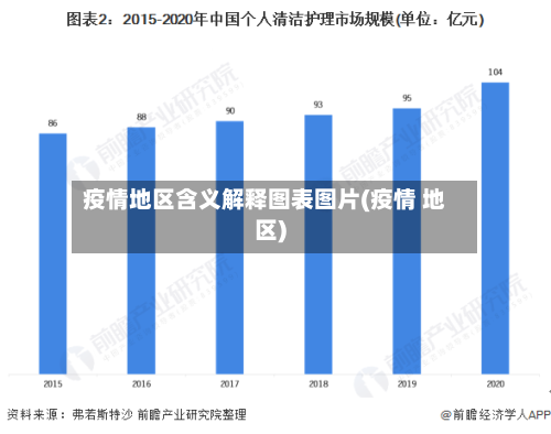 疫情地区含义解释图表图片(疫情 地区)