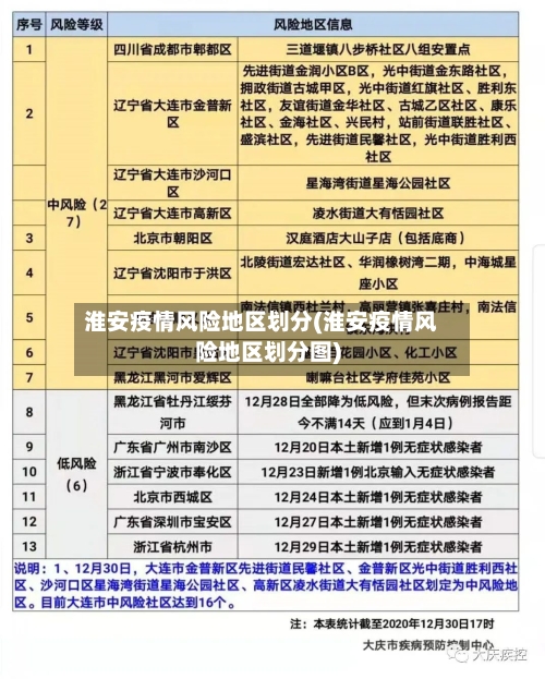 淮安疫情风险地区划分(淮安疫情风险地区划分图)