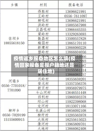 疫情返乡报备地区怎么填(疫情回家报备是报户籍地还是居住地)