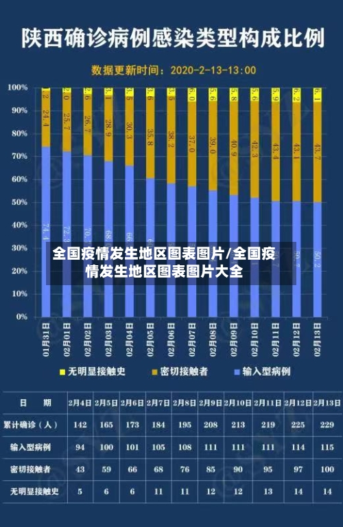 全国疫情发生地区图表图片/全国疫情发生地区图表图片大全